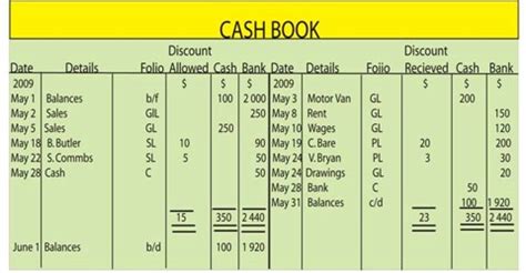 Advantages of Cash Book - QS Study