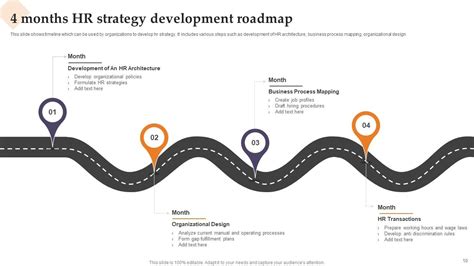 HR Strategy Development Powerpoint PPT Template Bundles PPT Example