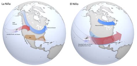 What is ENSO?