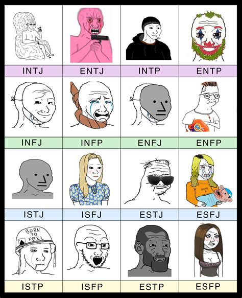 The 16 Personalities but its just Wojak characters : r/mbti