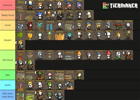 Ranking all Grow Castle units! Tier List (Community Rankings) - TierMaker