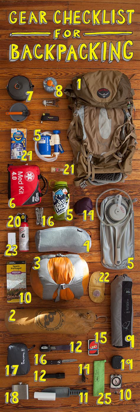 Gear Check: Your Ultimate Checklist for Backpacking. Don’t forget the UNO deck. – Lone Rucksack