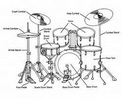 Image result for drum kit diagram | Drum kits, Drums, Drum and bass