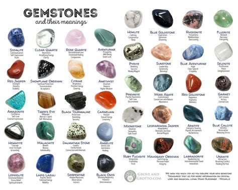 Pin by Lynne Clark on Crystals & Gems | Crystal identification ...