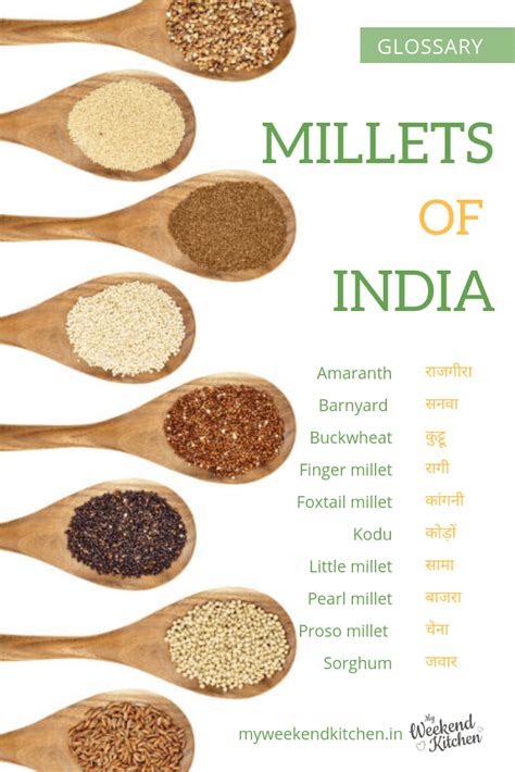 millet in hindi