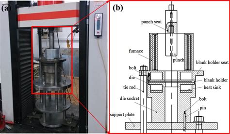 -Deep drawing process: (a) overall equipment; (b) specific structures... | Download Scientific ...