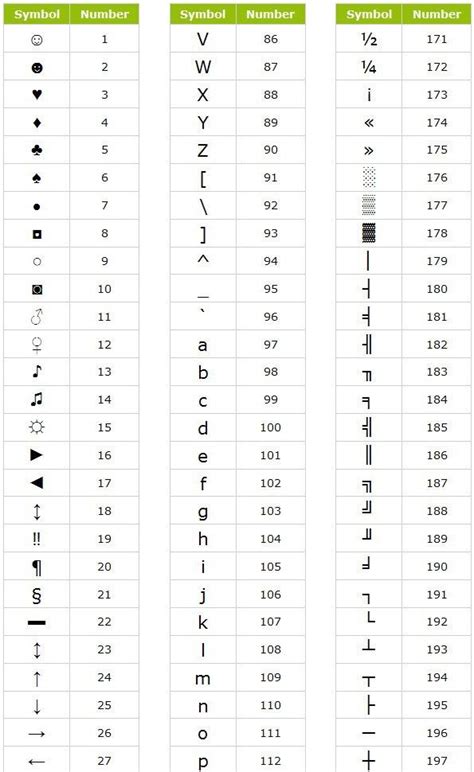 Pin by Jeff Crewe on Geocaching in 2023 | Keyboard symbols, Computer keyboard shortcuts ...