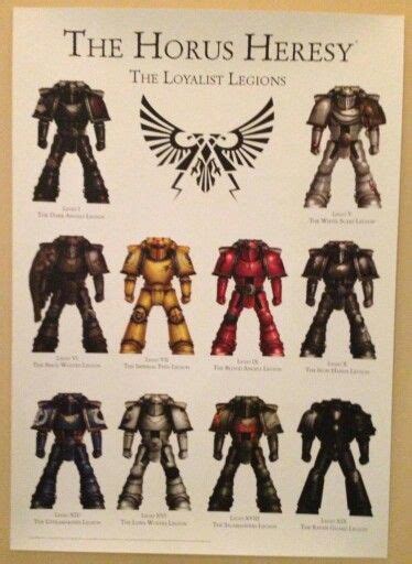 The Horus Heresy - Loyalist Legions, pre heresy armor, colours and markings | Warhammer lore ...