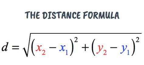 Distance Formula and Examples - ChiliMath