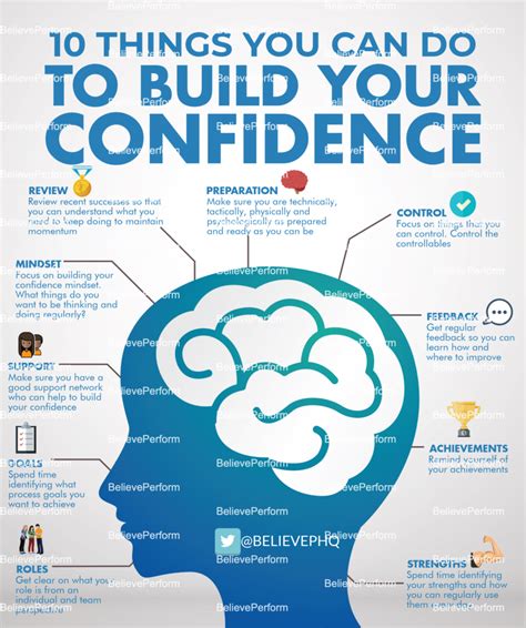 10 things you can do to build your confidence - BelievePerform - The UK ...