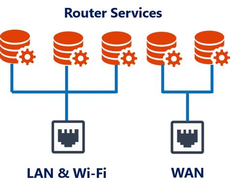 Do I really need a smart firewall in my home? - TechTalks