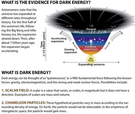 Dark Energy, Dark Energy "EMPOWER IAS" | Empower IAS