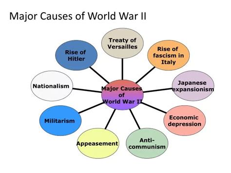 PPT - Major Causes of World War II PowerPoint Presentation - ID:3032035