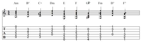 A Harmonic Minor Guitar Chords - Mile High Shred