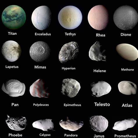 All the moons of Saturn. : r/interestingasfuck