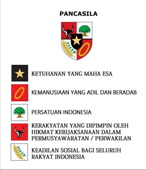 Isi Teks Pancasila Lengkap Dengan Sejarah, Lambang, Dan, 43% OFF