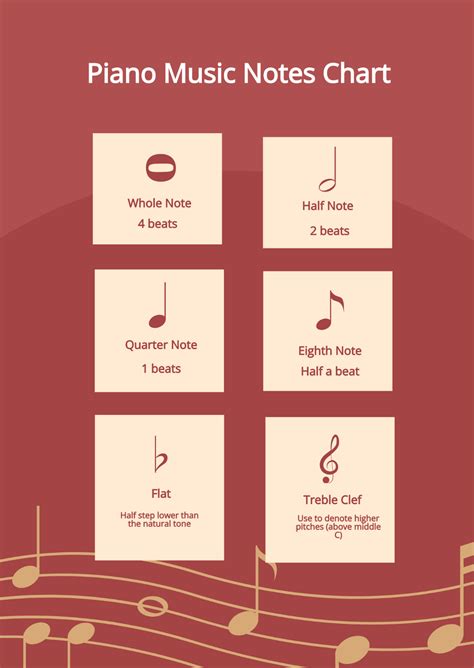 Free Piano Music Notes Chart Template - Edit Online & Download | Template.net