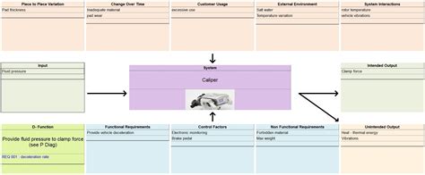 P Diagram Template Excel