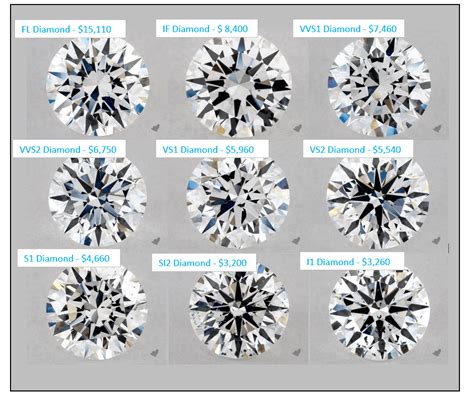 Diamond Color Chart, Diamond Clarity Chart, Diamond Grading, 59% OFF