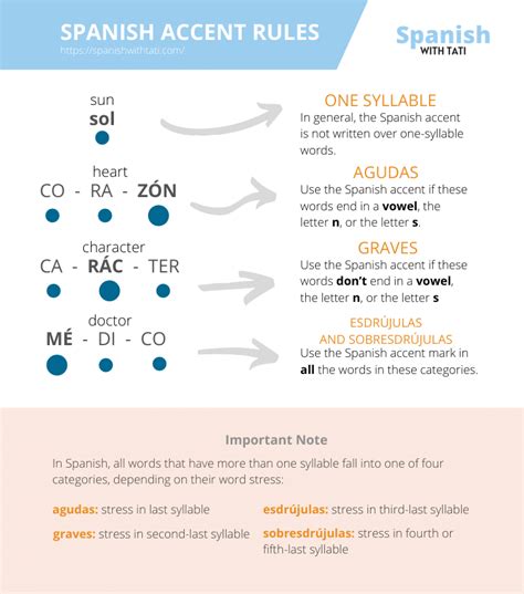 When to Use the Spanish Accent Mark or Tilde (+ Free PDF) - Spanish ...