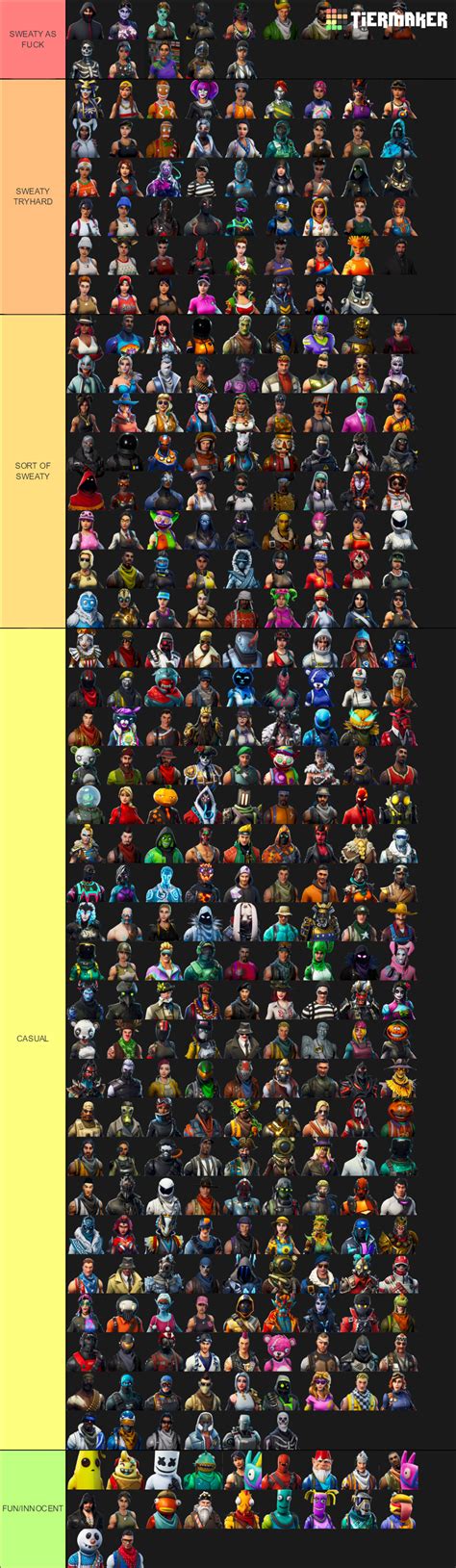 Hot Fortnite Skins Tier List