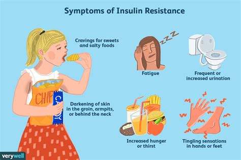 Insulin Resistance in Females With PCOS