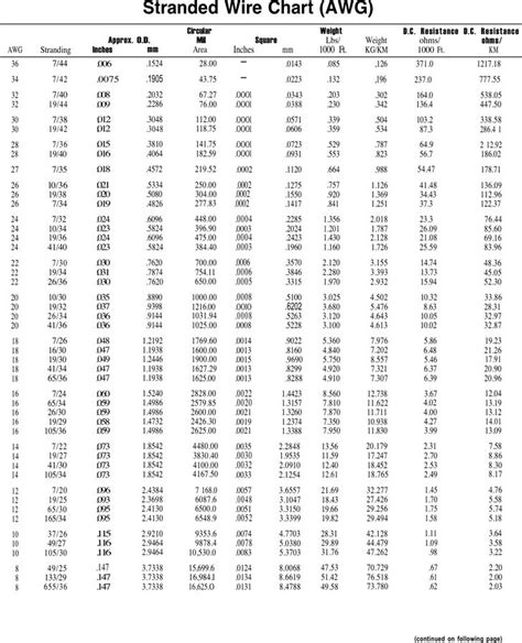 Bare Copper Wire Size Chart - Chart Examples