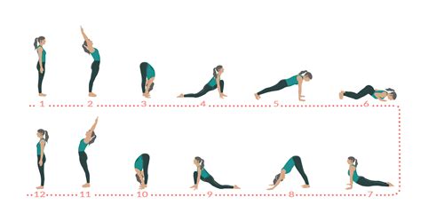 Surya Namaskar: Guide To Sun Salutations For Students & Teachers