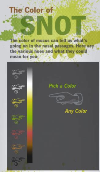 Sinus Mucus Color Chart