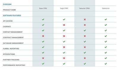 Crm Software Comparison – Freeware Base