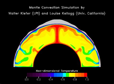 Walter Kiefer: Mantle Convection Research