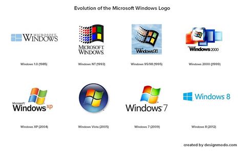 Windows logo history | Logos History | Pinterest | Logos, Company logo and Windows