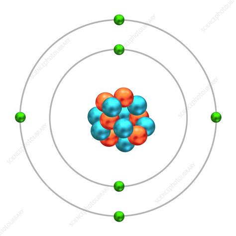 Electron Configuration Of Carbon