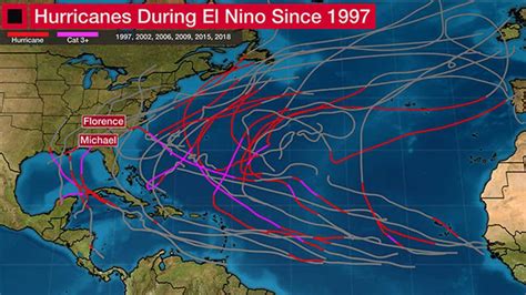 El Niño Could Influence Where Hurricanes Go | Weather.com