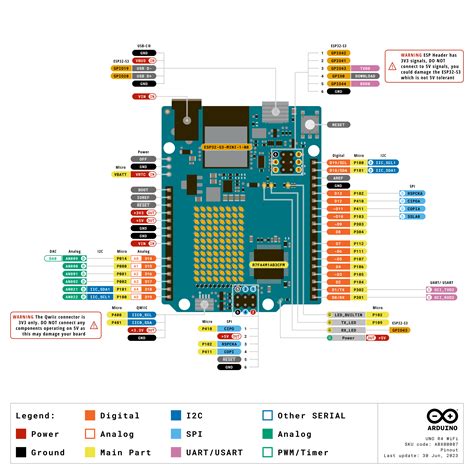 Arduino Uno Pinout