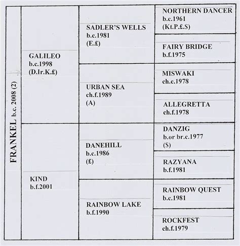 Frankel’s Brilliant Pedigree Michael Church Racing Books