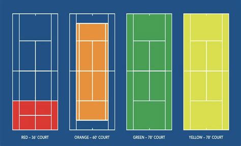 Junior Mini Tennis Levels – The Avenue Lawn Tennis Club