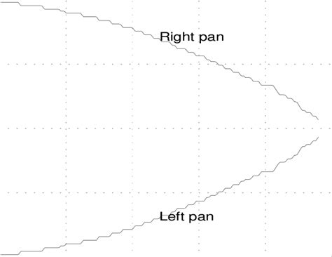 Pan movement of both cameras | Download Scientific Diagram