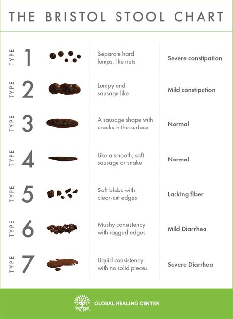 What the Bristol Stool Scale Tells You About Your Poop