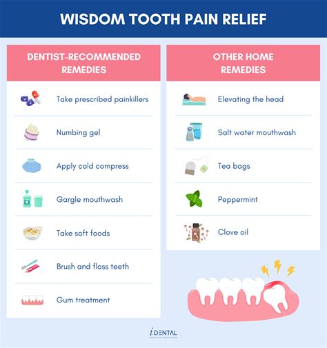 Wisdom Tooth Pain Relief: 7 Methods Recommended by Dentists