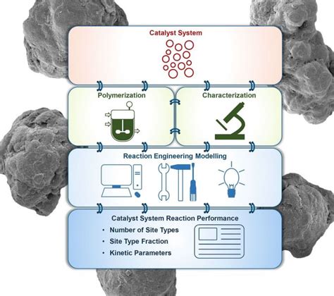 Catalysts: The Heart of Low-Pressure Olefin Polymerization Processes - Researchers from Linz and ...