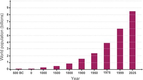 Bar graph population - MathiasBoyd