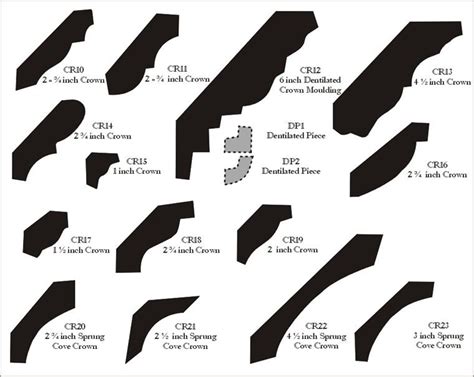 Blue Ox Millworks - Crown Molding Patterns | Corniches