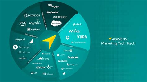 12 martech stack infographics to inspire you to enter this year's Stackies