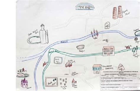 Examples for the cognitive maps of students. | Download Scientific Diagram