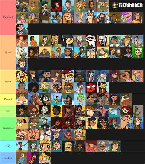 Total Drama Island 2024 Characters Ranked - Sib Lethia