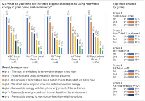 Biggest challenges to using renewable energy. | Download Scientific Diagram