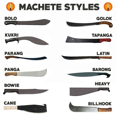 The Versatile Machete Is A Must Have Tool For Preppers