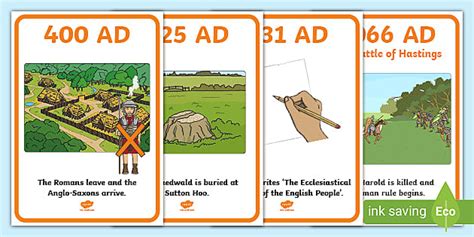 Anglo Saxons Timeline Sequencing Posters (Teacher-Made)