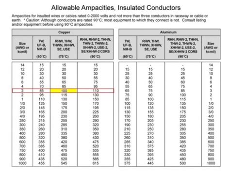 Romex Wire Ampacity